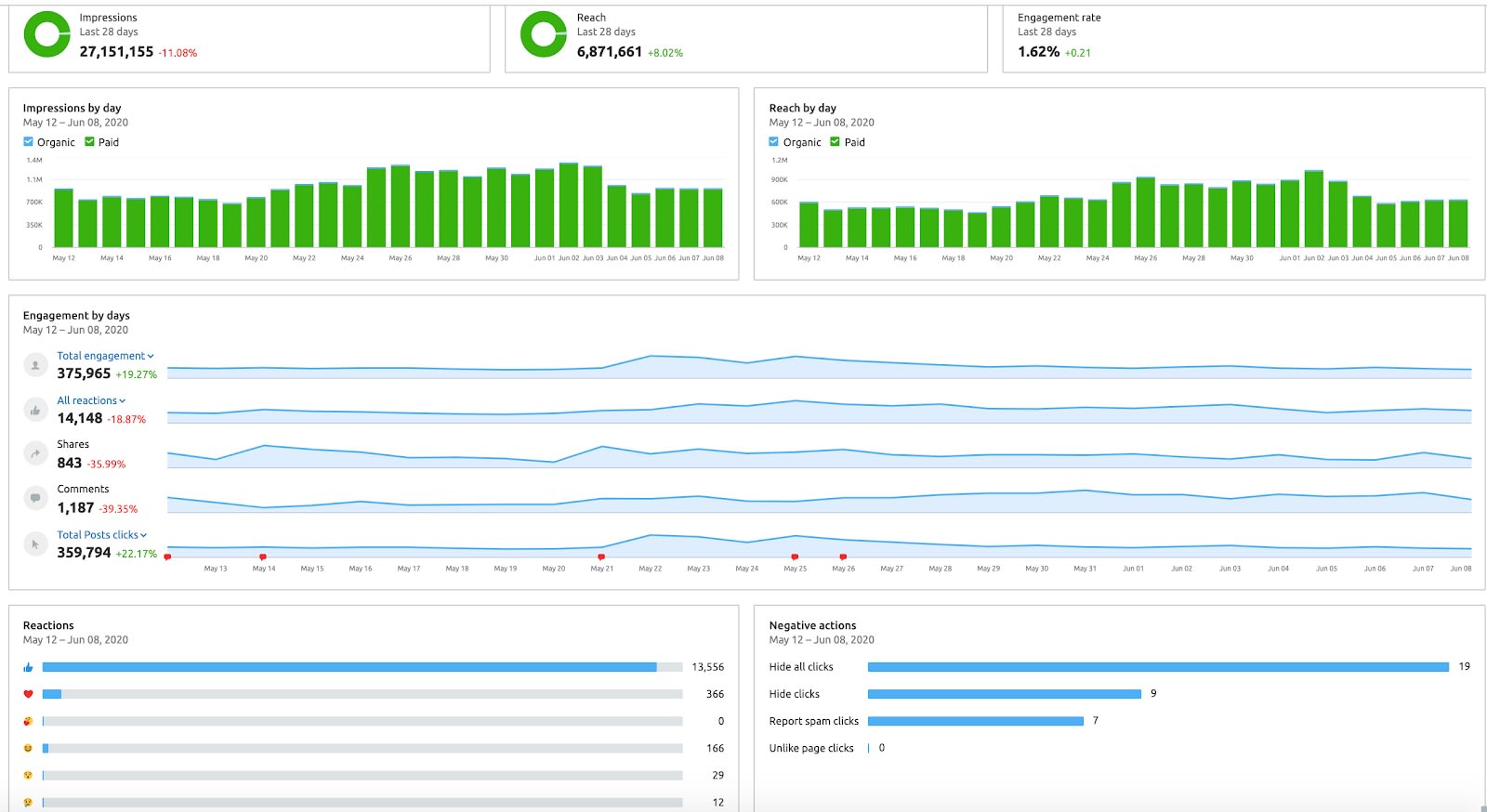 Audience Engagement Metric